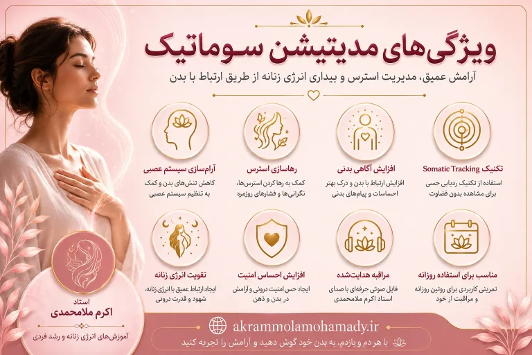 ویژگی های مدیتیشن سوماتیک