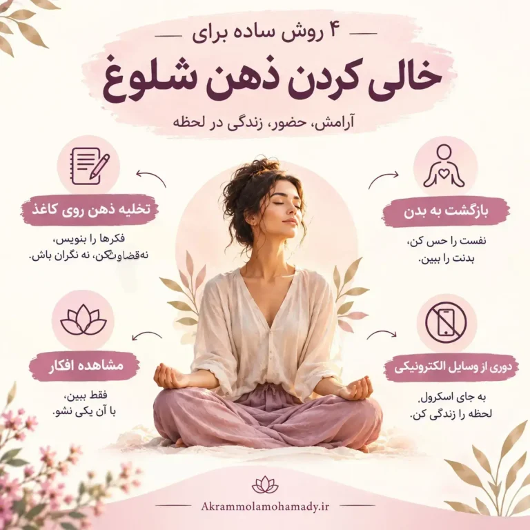 تمرین های ذهن آگاهی